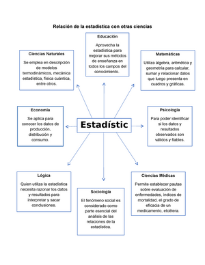 Fundamentos De La Estadística - Estadística Básica Unidad 1 ...