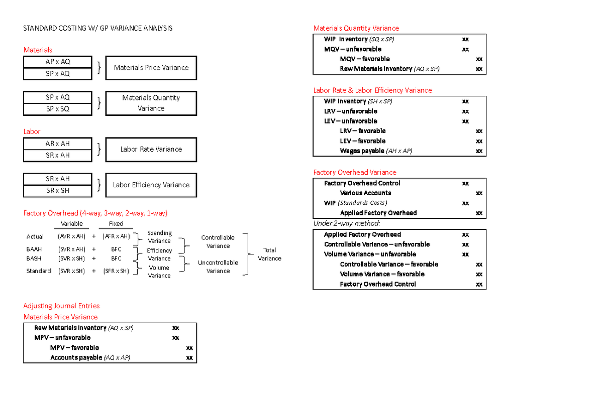 Standard costing w variance formulae - STANDARD COSTING W/ GP VARIANCE ...