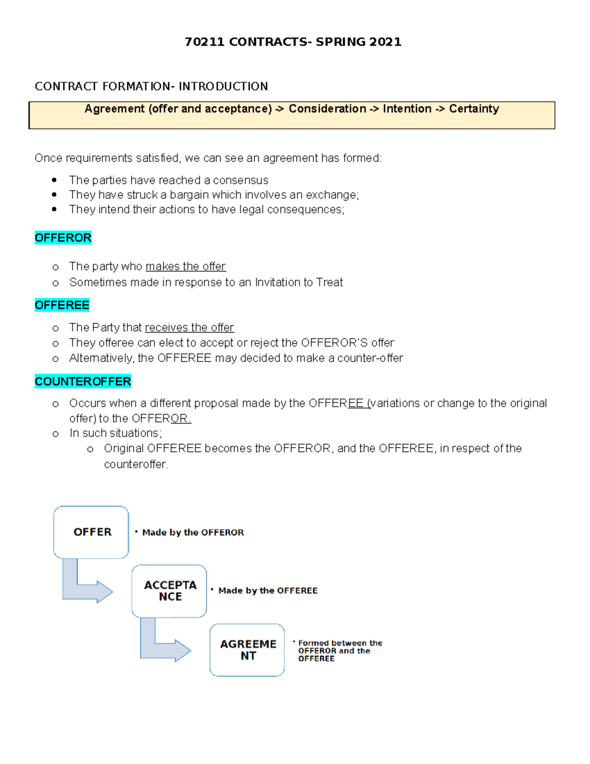 Contract Notes - 70211 CONTRACTS- SPRING 2021 CONTRACT FORMATION ...