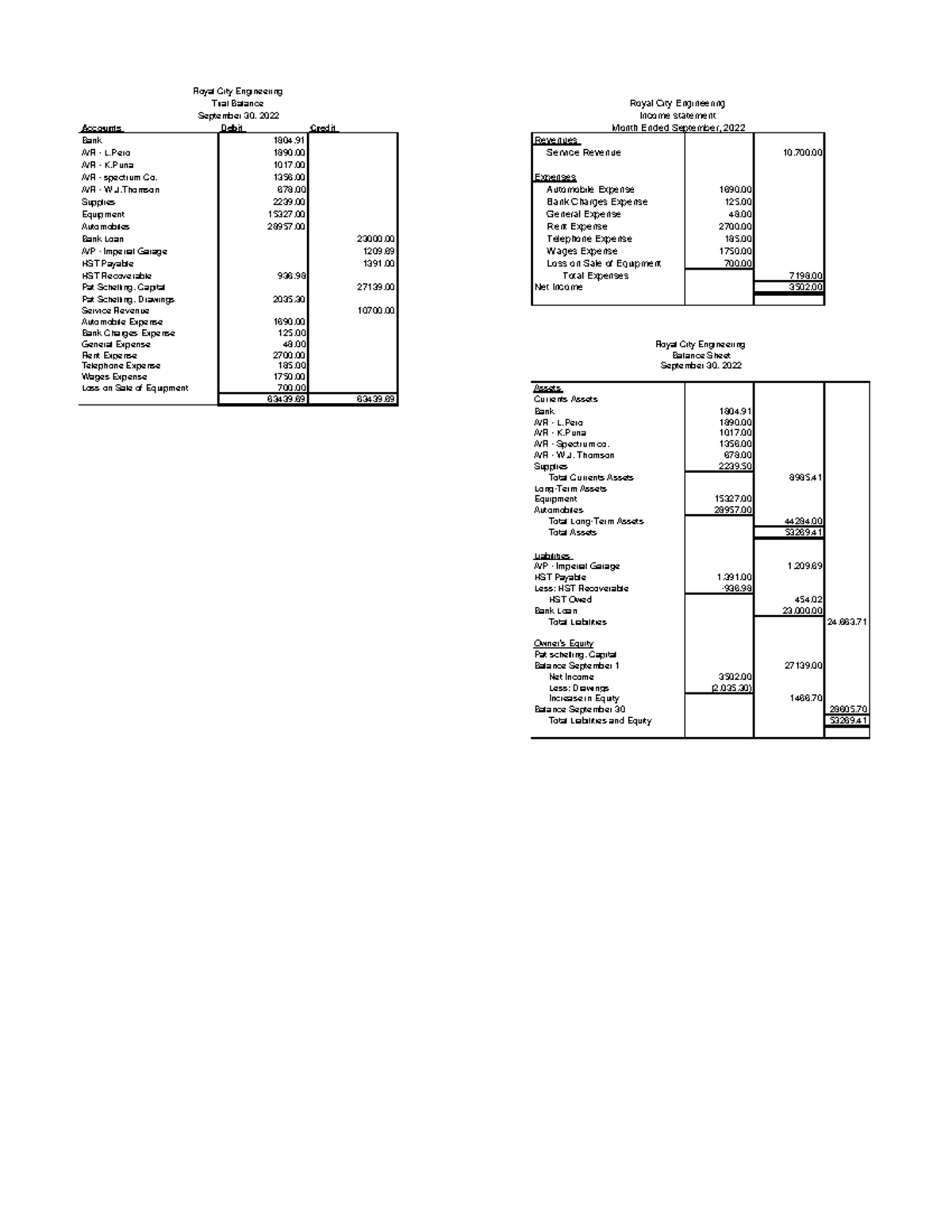 trail-balance-income-statment-balance-sheet-accounts-debit-credit