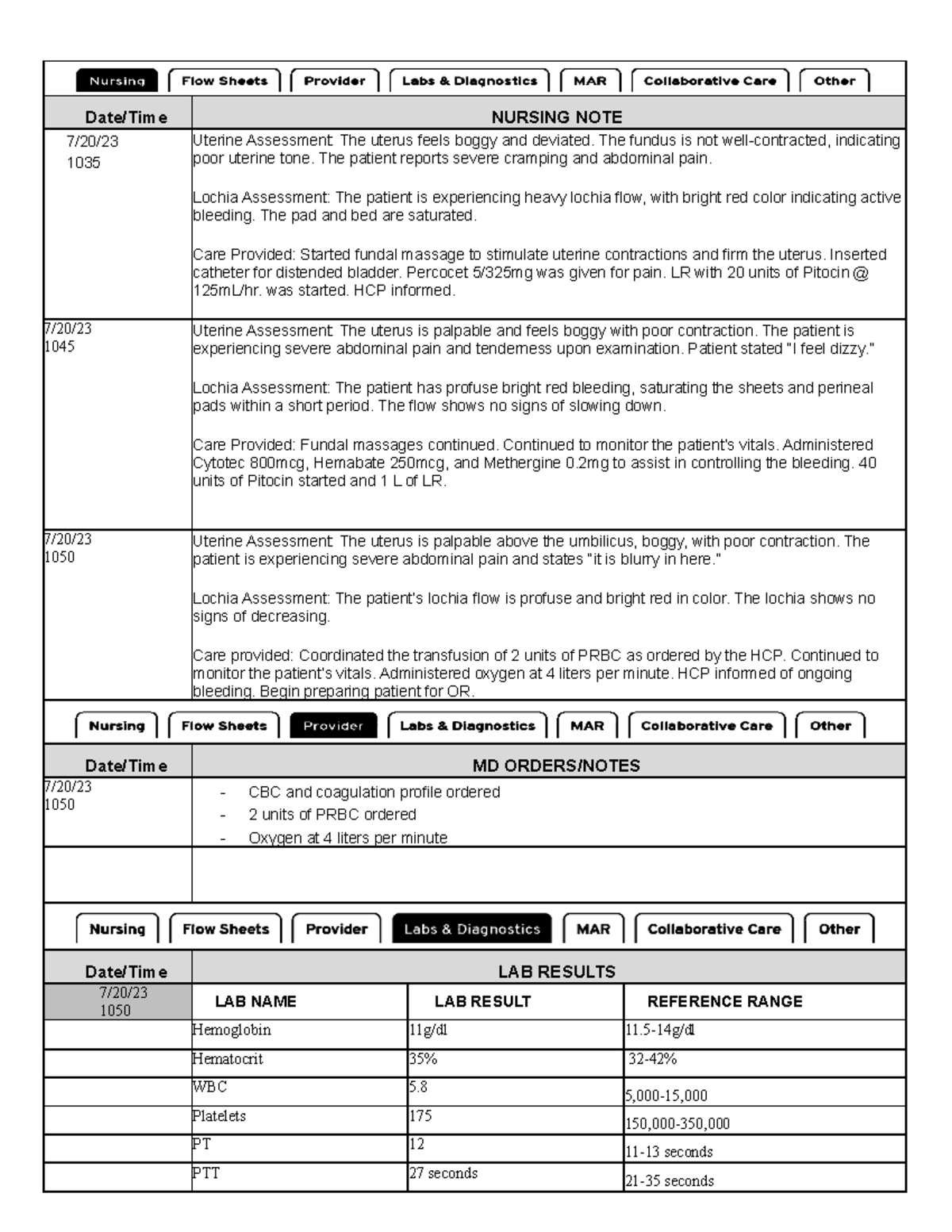 Simulation Documentation Template Completed - Date Time Nursing Note 7 