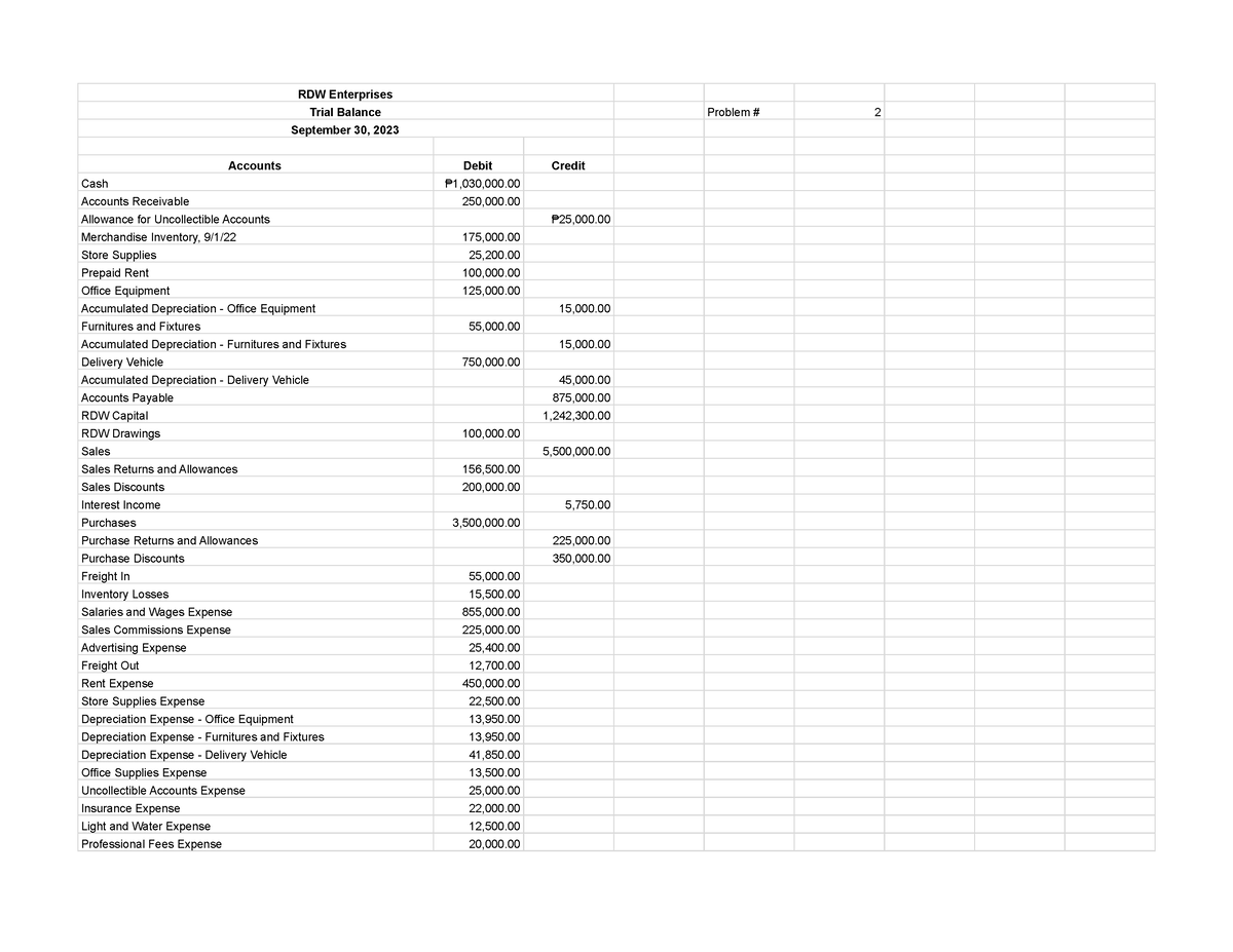 FABM2 PT Merchandising.xlsx - Problem 2 - Accounts Debit Credit Cash ...