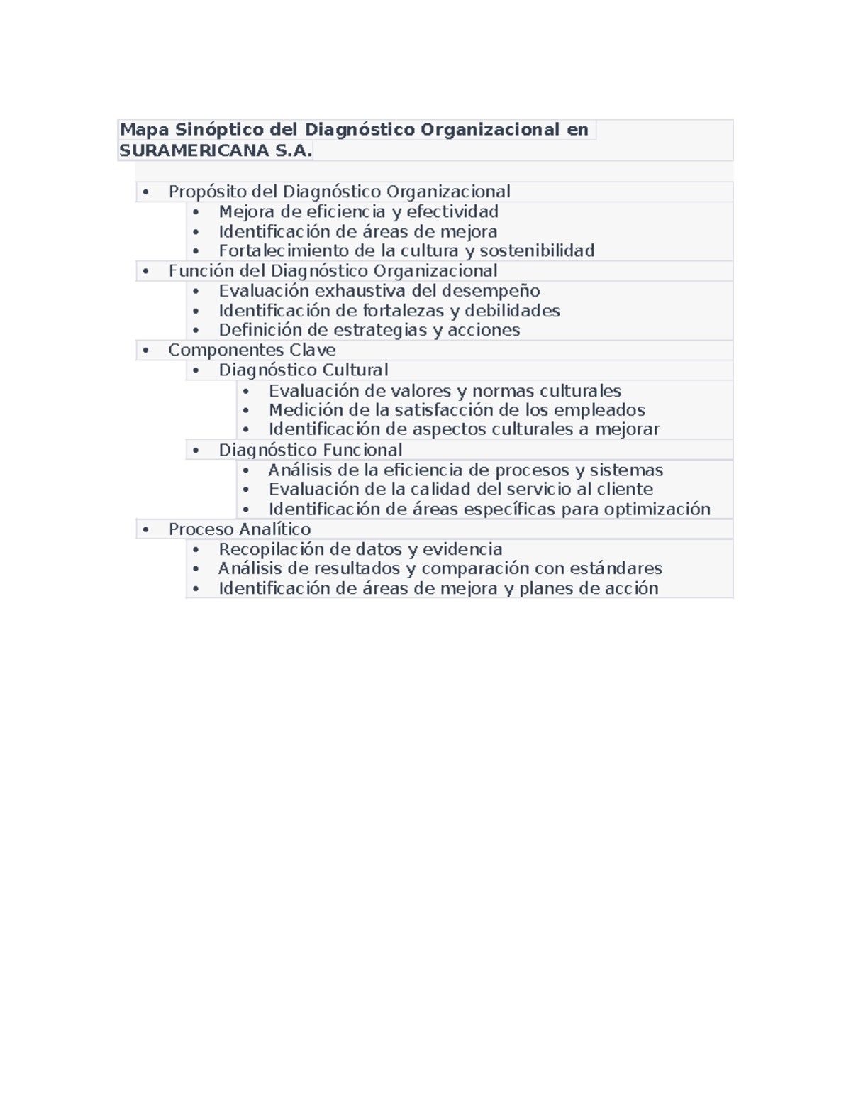 Mapa Mental - Actividad 1 - Mapa Sinóptico Del Diagnóstico ...