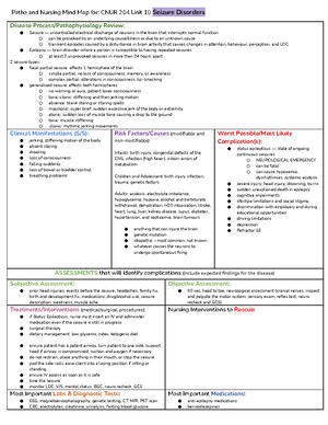 Unit 10 Parkinson's Disease - Patho and Nursing Mind Map for: CNUR 204 ...