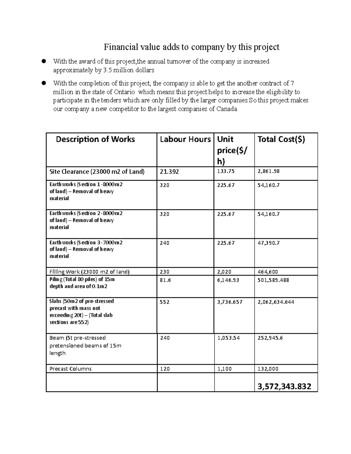 finance-breakdwon-of-cost-financial-value-adds-to-company-by-this