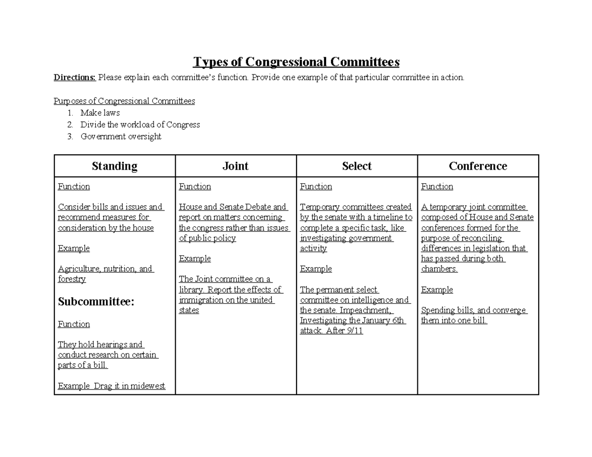 Types Of Congressional Committees - Types Of Congressional Committees ...