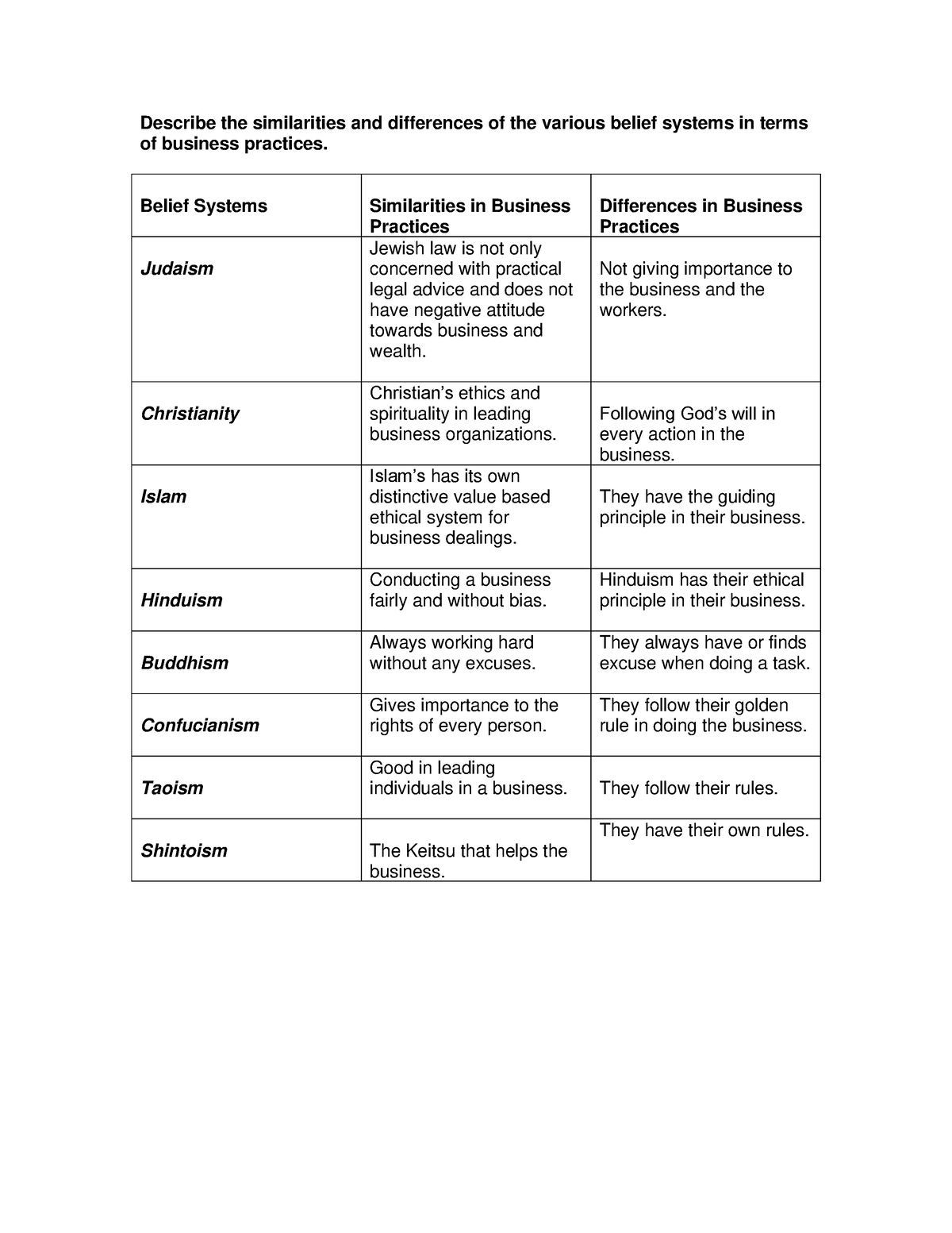 activity-practice-material-describe-the-similarities-and