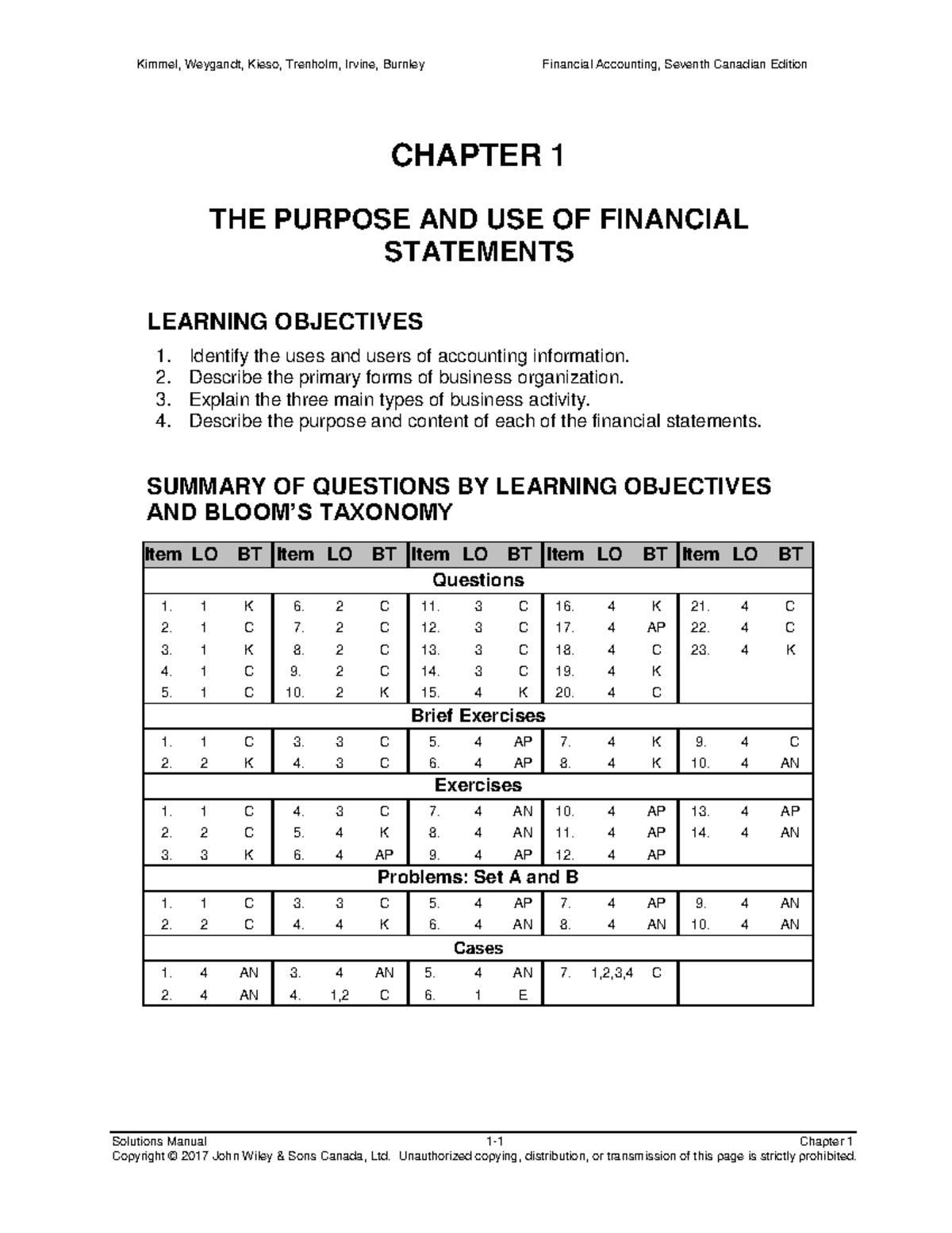 Textbook Solutions - Solutions Manual 1-1 Chapter 1 CHAPTER 1 THE ...