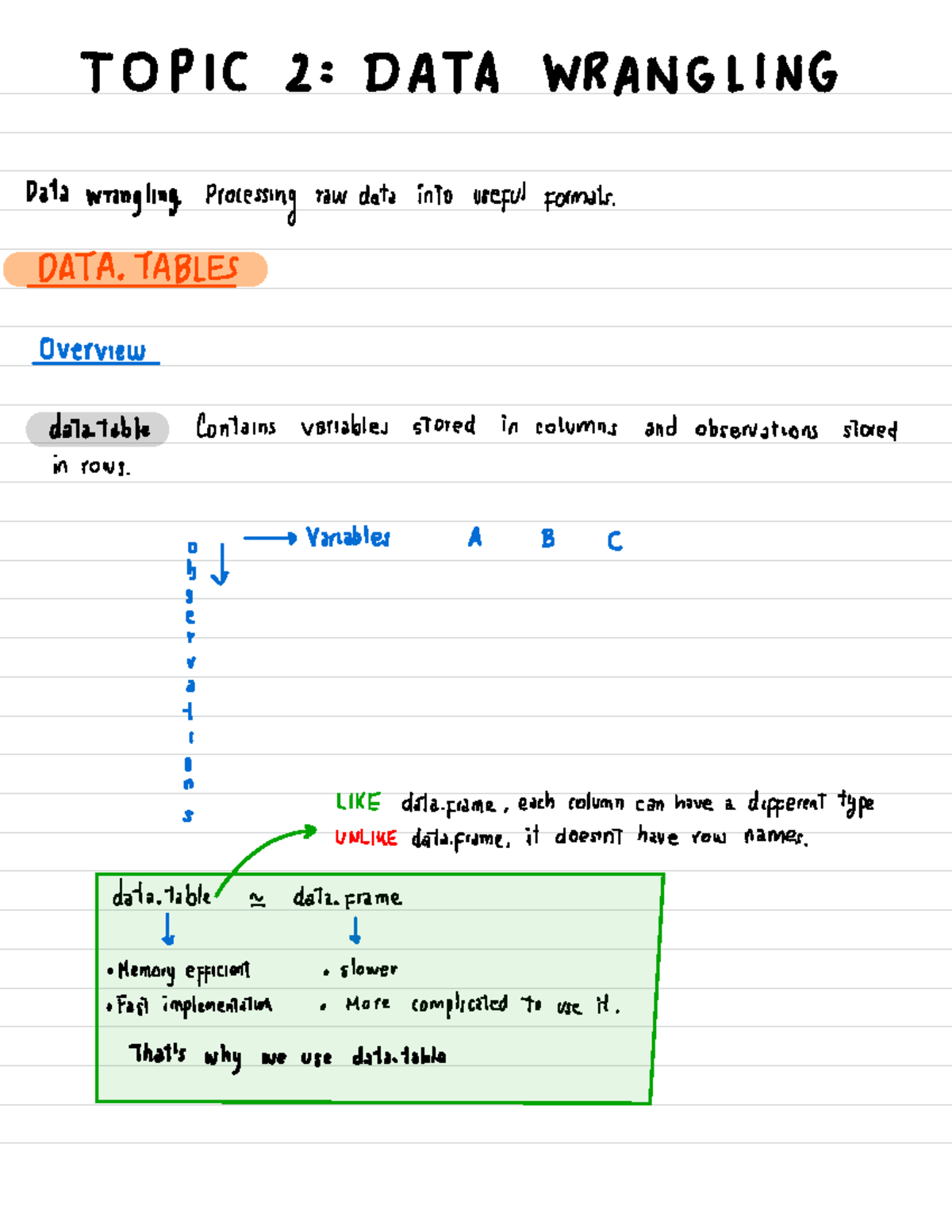 Summary Topic 2 Data Wrangling - TO ' C 2 : DATA WRANGLING n . - Data ...