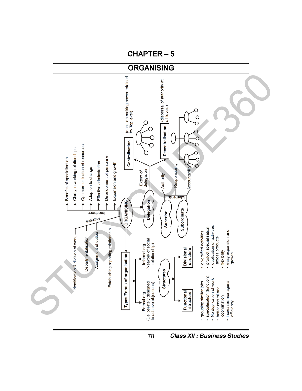 class-12-businessstudy-notes-chapter-5-studyguide-360-chapter-5