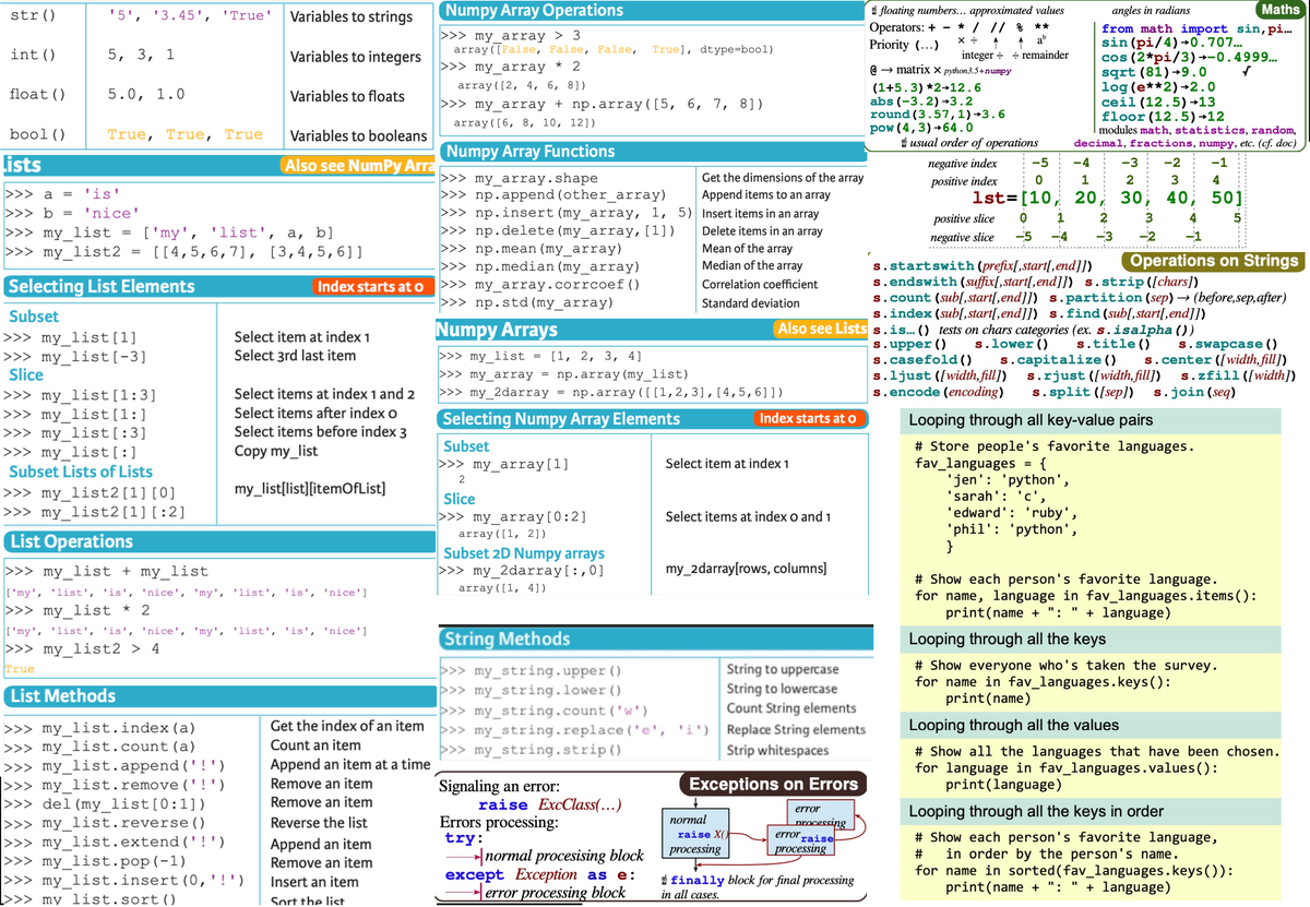Python Midterm Cheat Sheet 2023 - Conditional expressions: Using 'max ...