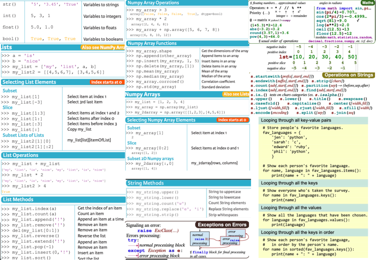 Python Midterm Cheat Sheet 2023 - Conditional expressions: Using 'max ...