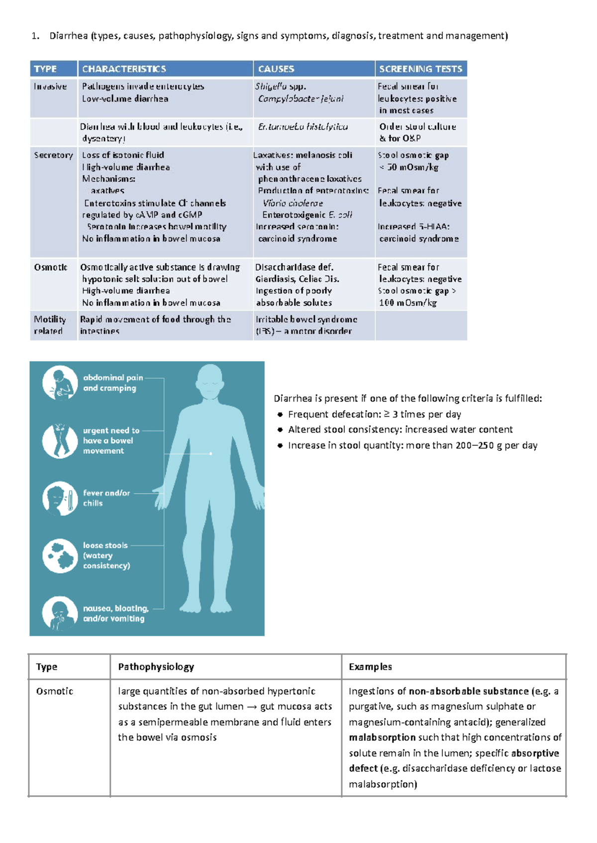 Git pbl flannagan pbl learning objectives Diarrhea (types, causes