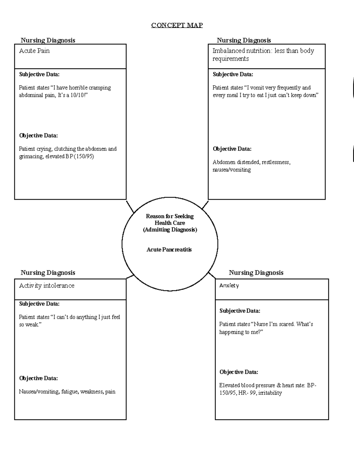 week7-concept-map-concept-map-nursing-diagnosis-nursing-diagnosis