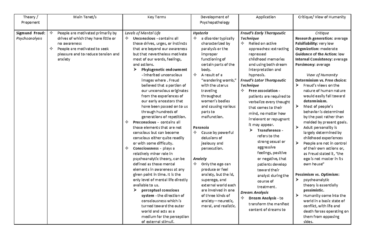 Matrix Week1 (Freud,Adler,Jung) - Theory / Proponent Main Tenet/s Key ...