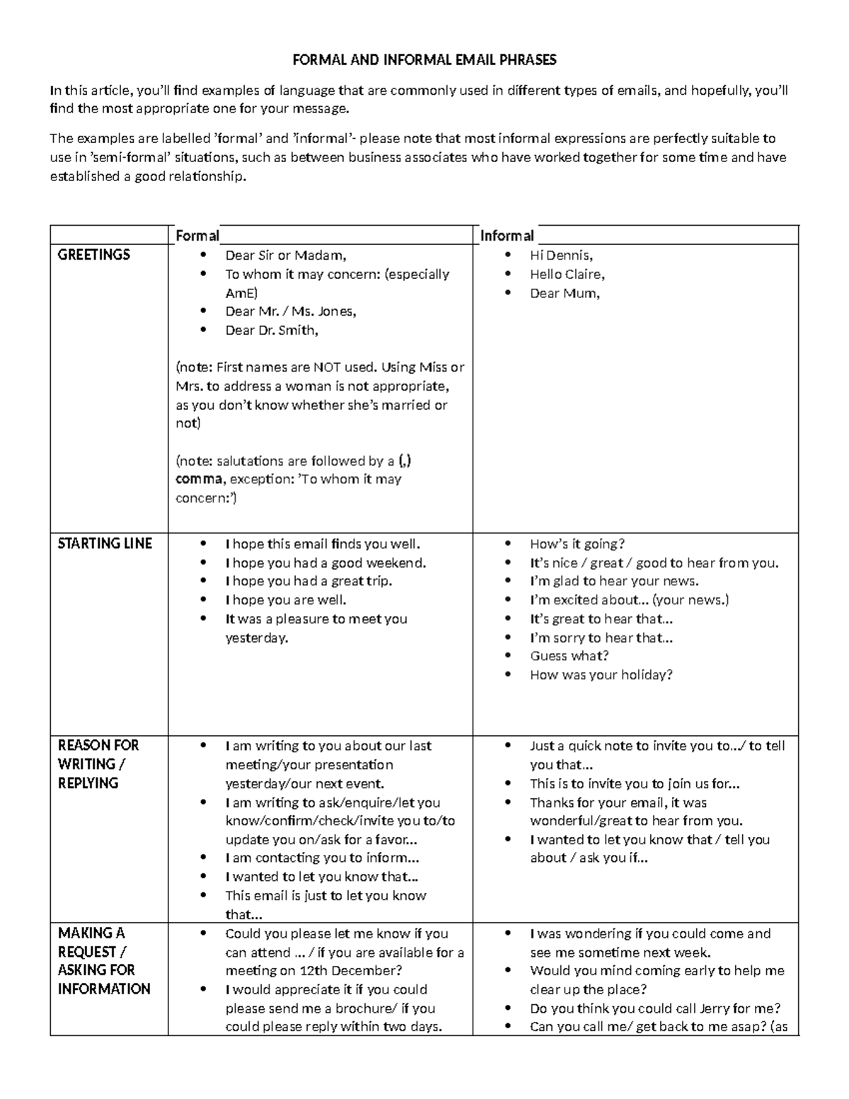 Email Expressions - FORMAL AND INFORMAL EMAIL PHRASES In this article ...
