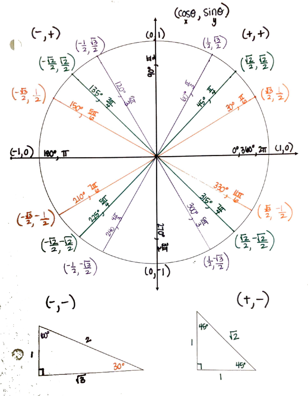 The Unit Circle (Filled-in) - Studocu