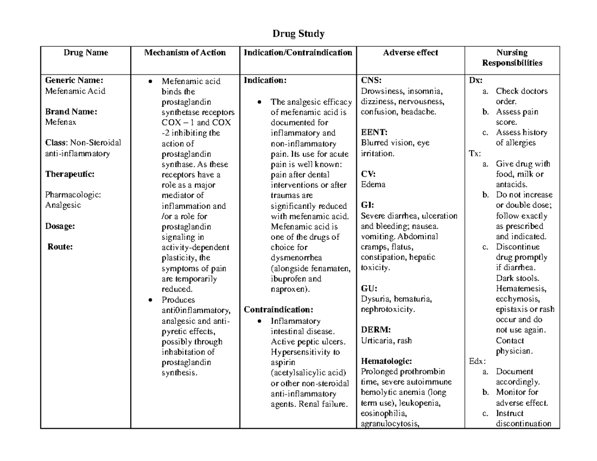 Drug Study - non - Drug Study Drug Name Mechanism of Action Indication ...