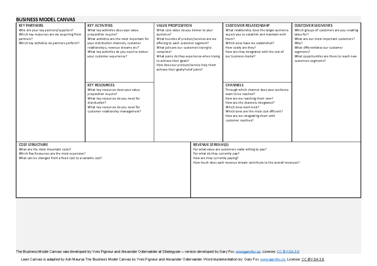 Business Model Canvas 1 - License: CC BY-SA 3. Lean Canvas is adapted ...