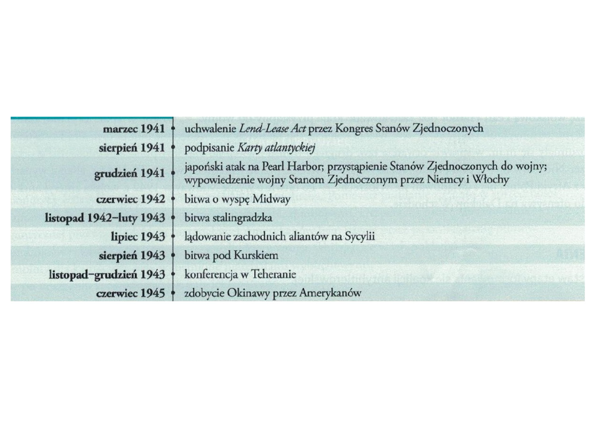 Historia Klasa 4 Sprawdzian Rozdzial 1-3 - Historia klasa 4 dział 1 temat 4 - marzec 1941 uchwalenie Act przez