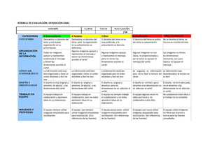 Oral History Project Rubric - - Studocu