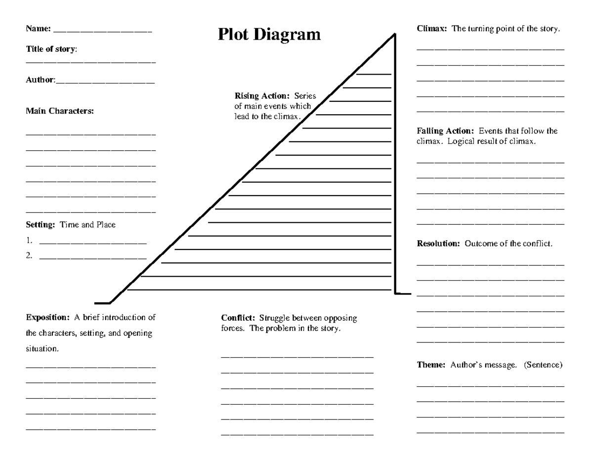 [Template] Kami Export - Copy of Plot Diagram - Name ...
