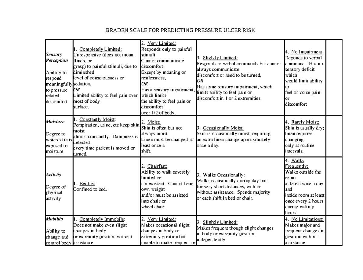 Handout Assessment Tool Braden Scale Measuring Pressure Ulcers BRADEN