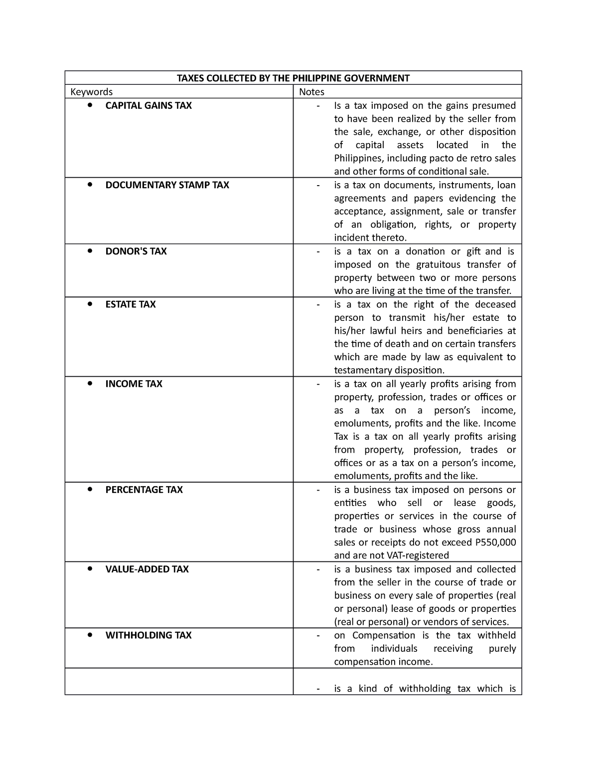 taxes-collected-by-the-philippine-government-taxes-collected-by-the