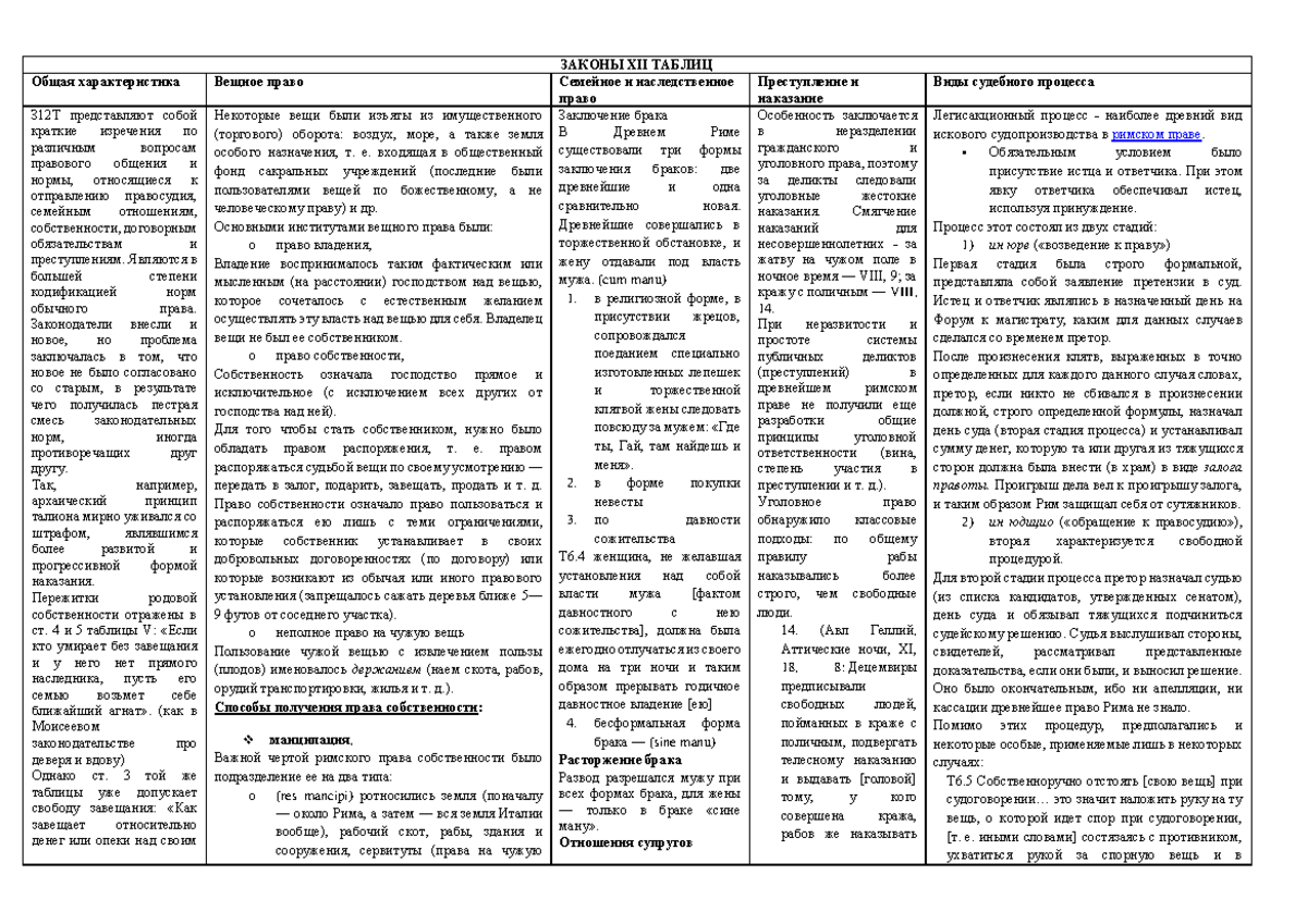 Законы 12 таблиц - Анализ законов 12 таблиц - ЗАКОНЫ XII ТАБЛИЦ Общая  характеристика Вещное право - Studocu
