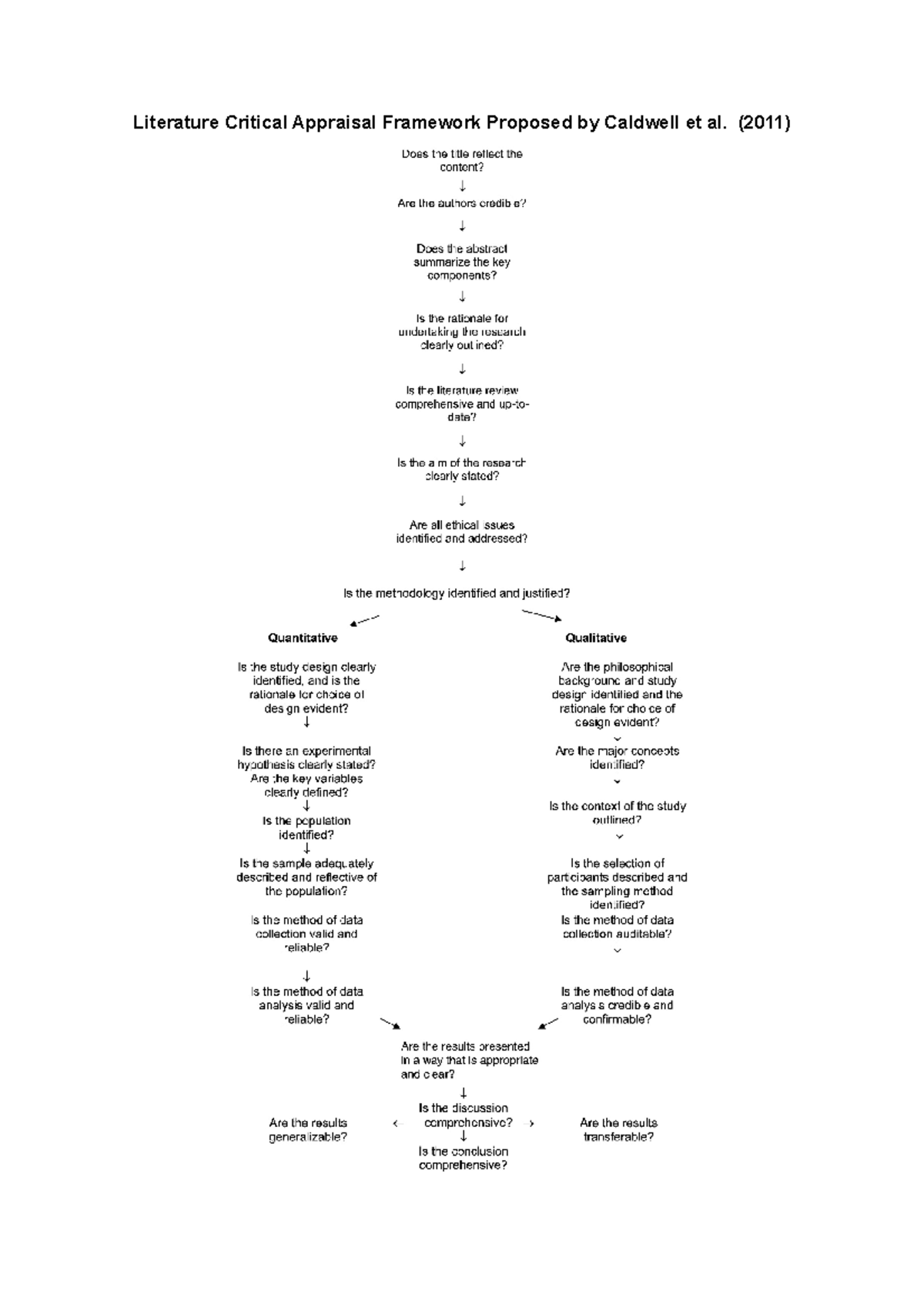 literature-critical-appraisal-framework-2020-2011-below-is-an