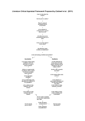 Qualitative Example Literature Critical Appraisal Framework 2020 ...