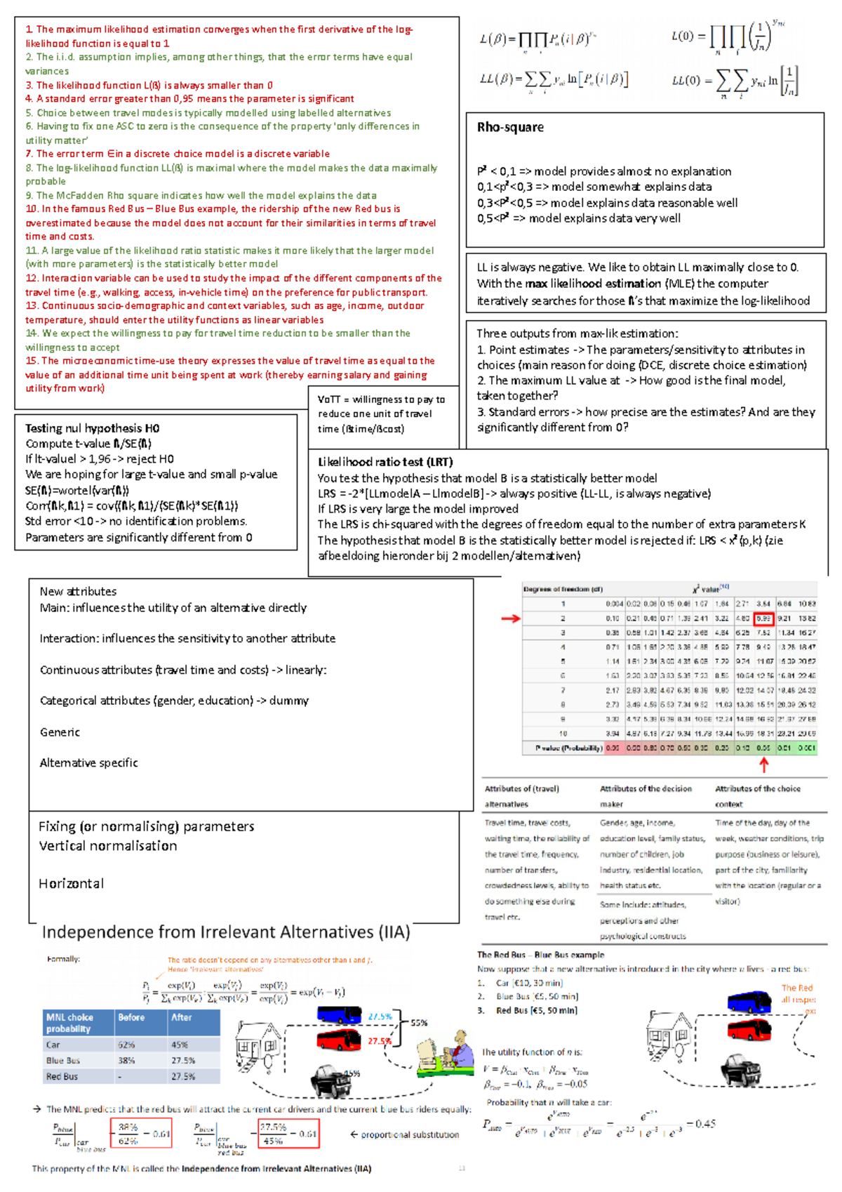 Cheatsheet - spiekbrief voor tt - LL VoTT = willingness to pay to ...