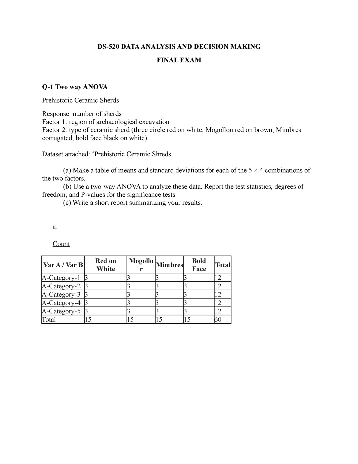 data science methodology final assignment hospital