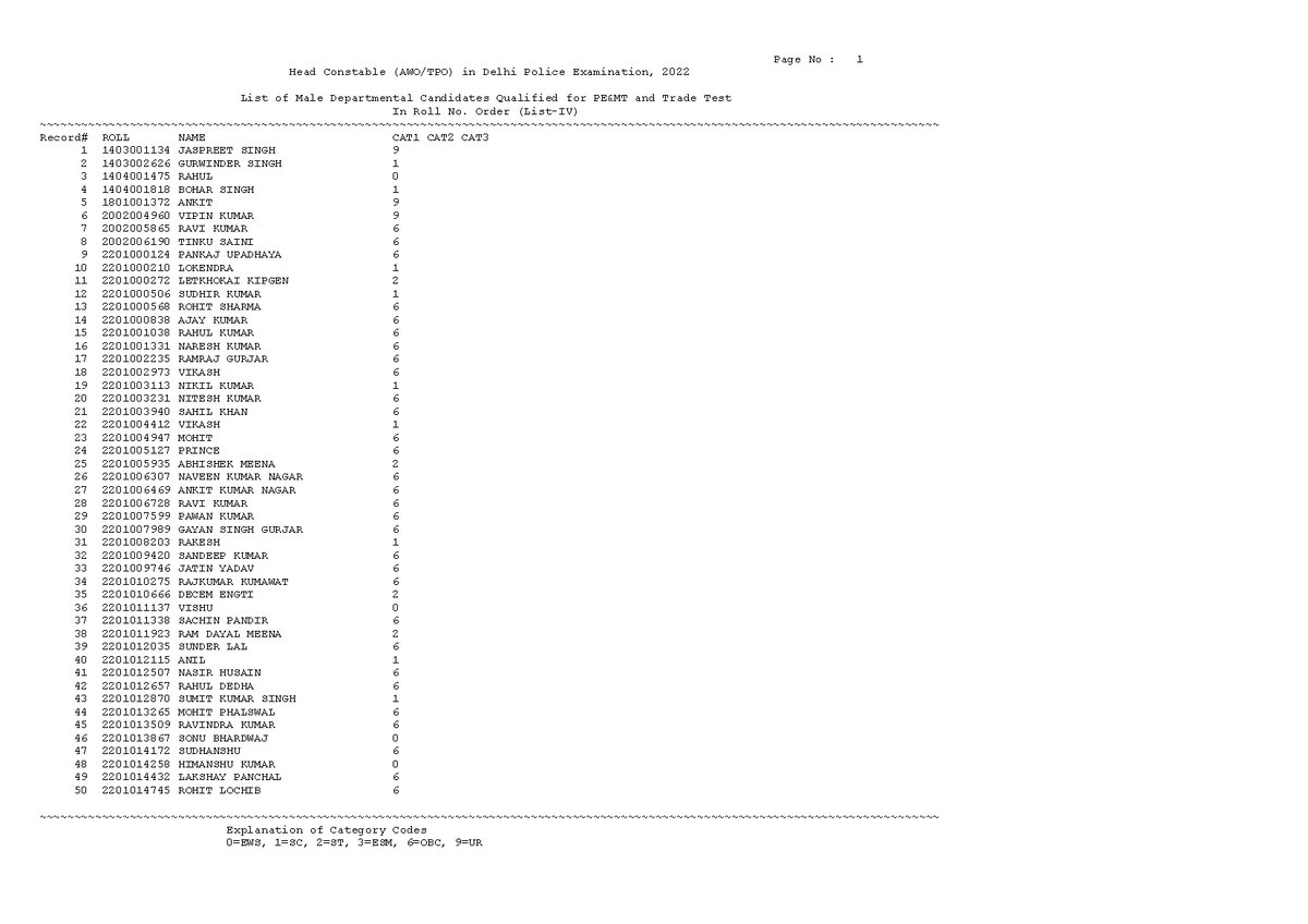 list-4-male-deptt-30122022-list-of-male-departmental-candidates