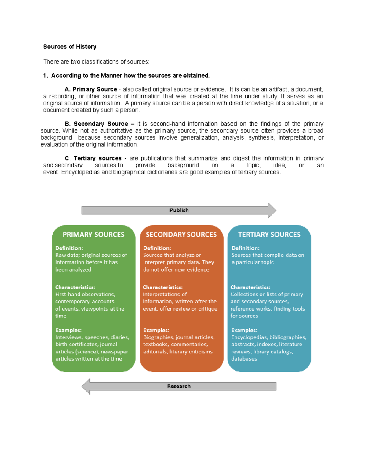 Sources of History - Sources of History There are two classifications ...