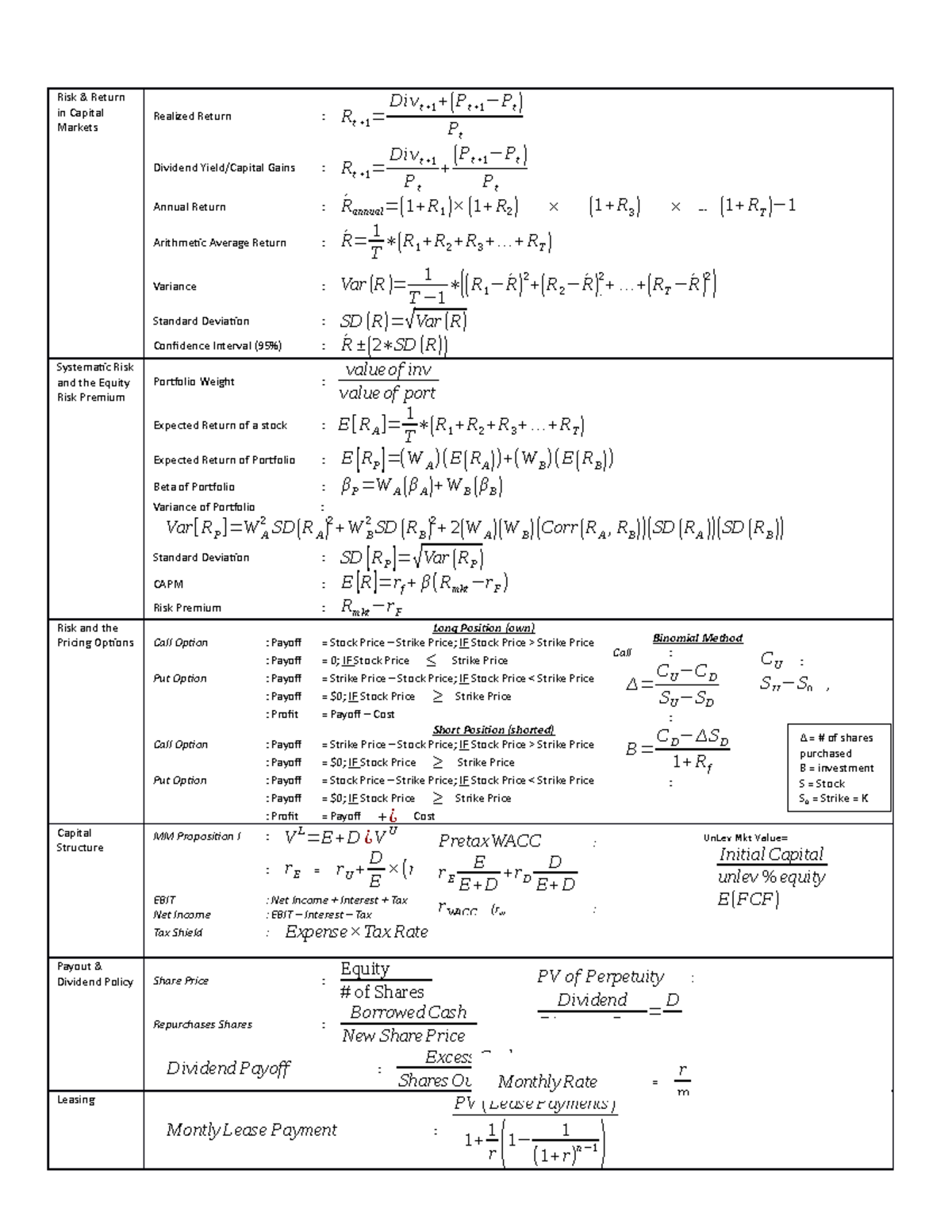 Formula Crib Sheet for Final Exam - Risk & Return in Capital Markets ...