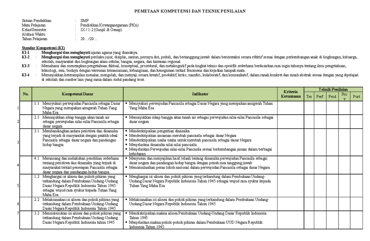 Centralpendidikan.com Pemetaan Kompetensi dan Teknik Penilaian ...