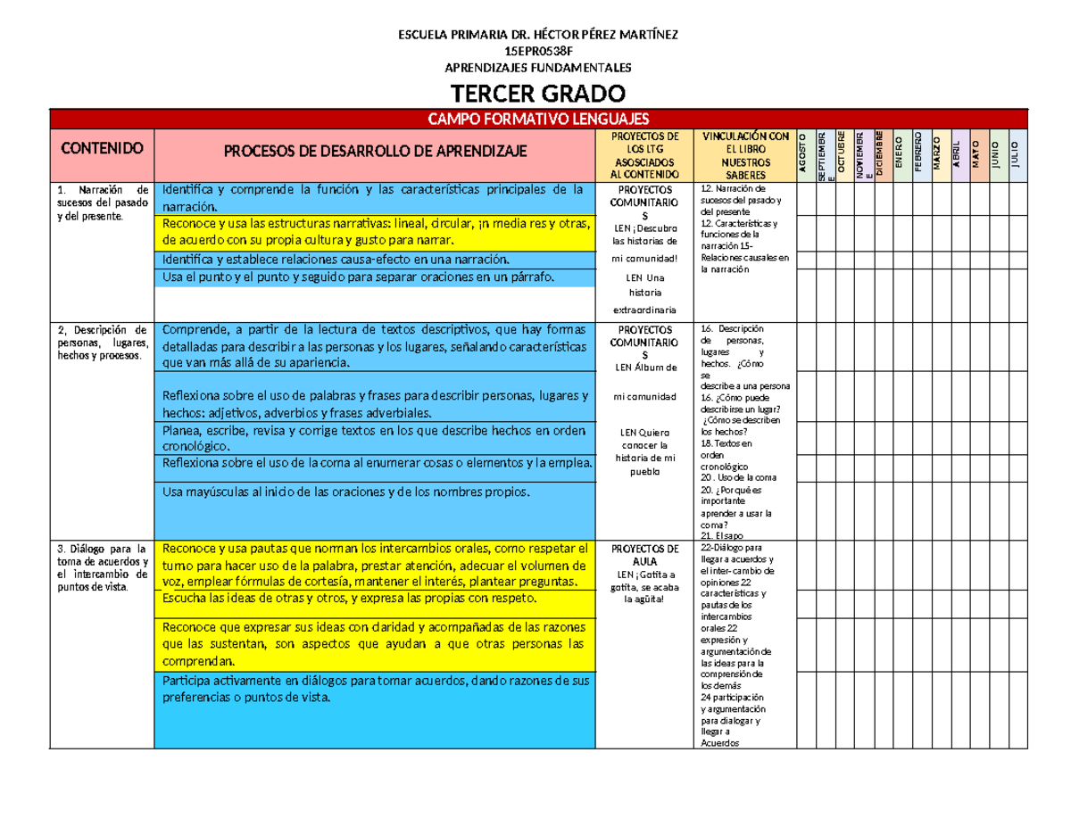 Aprendizajes Fundamentales 3° - 15EPR0538F APRENDIZAJES FUNDAMENTALES