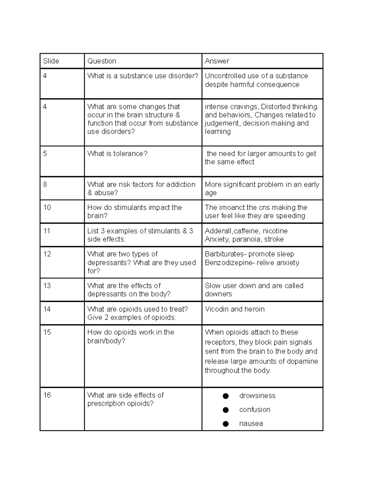 Addiction Slide Review - Slide Question Answer 4 What is a substance ...