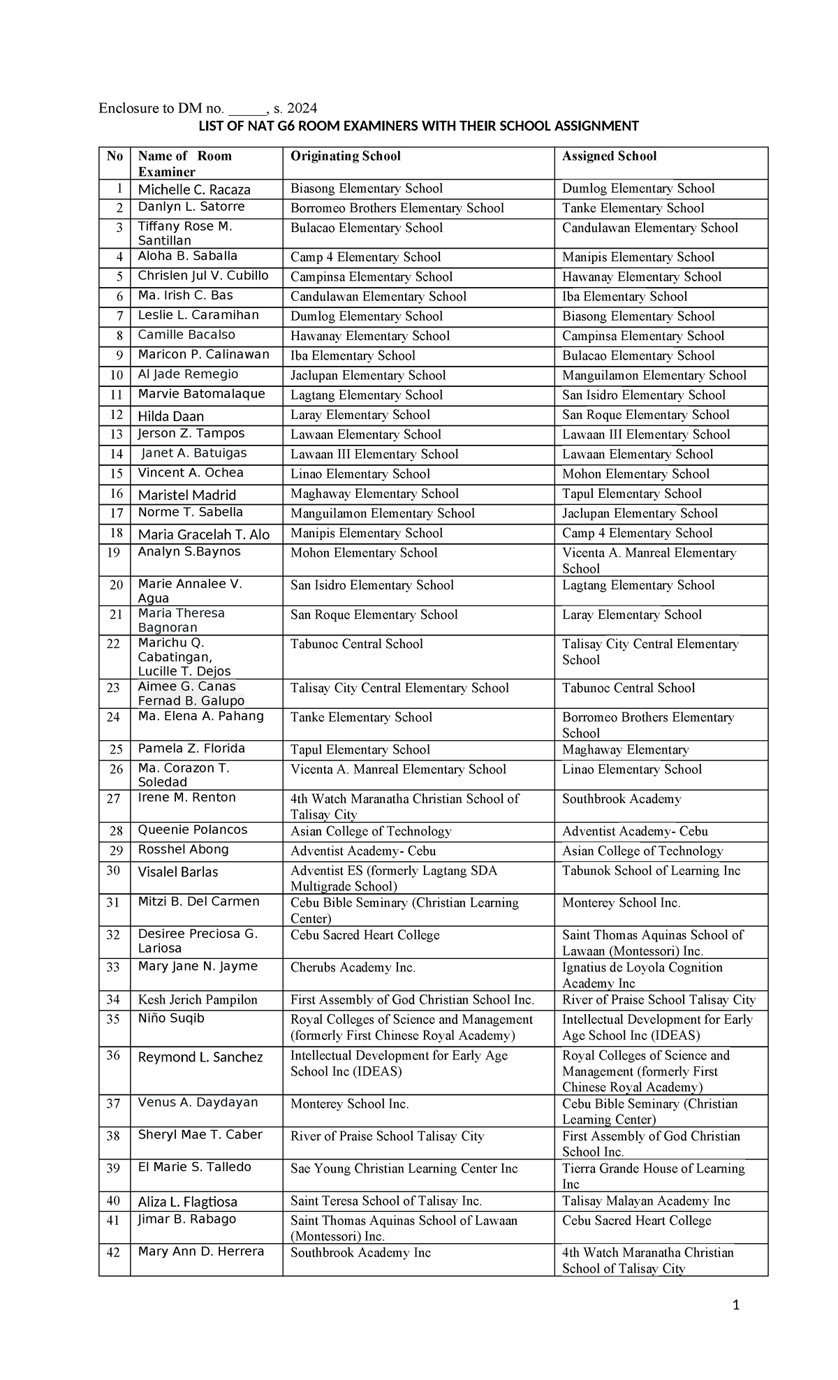 NAT 6 school Assignment - Enclosure to DM no. _____, s. 2024 LIST OF ...
