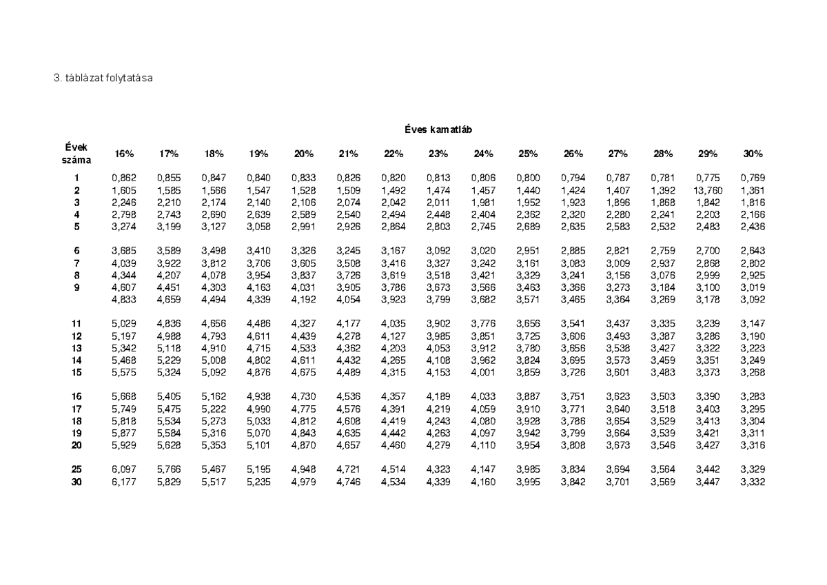 Jelenertek-tablazatok Pvifa 2 - 16% 17% 18% 19% 20% 21% 22% 23% 24% 25% ...