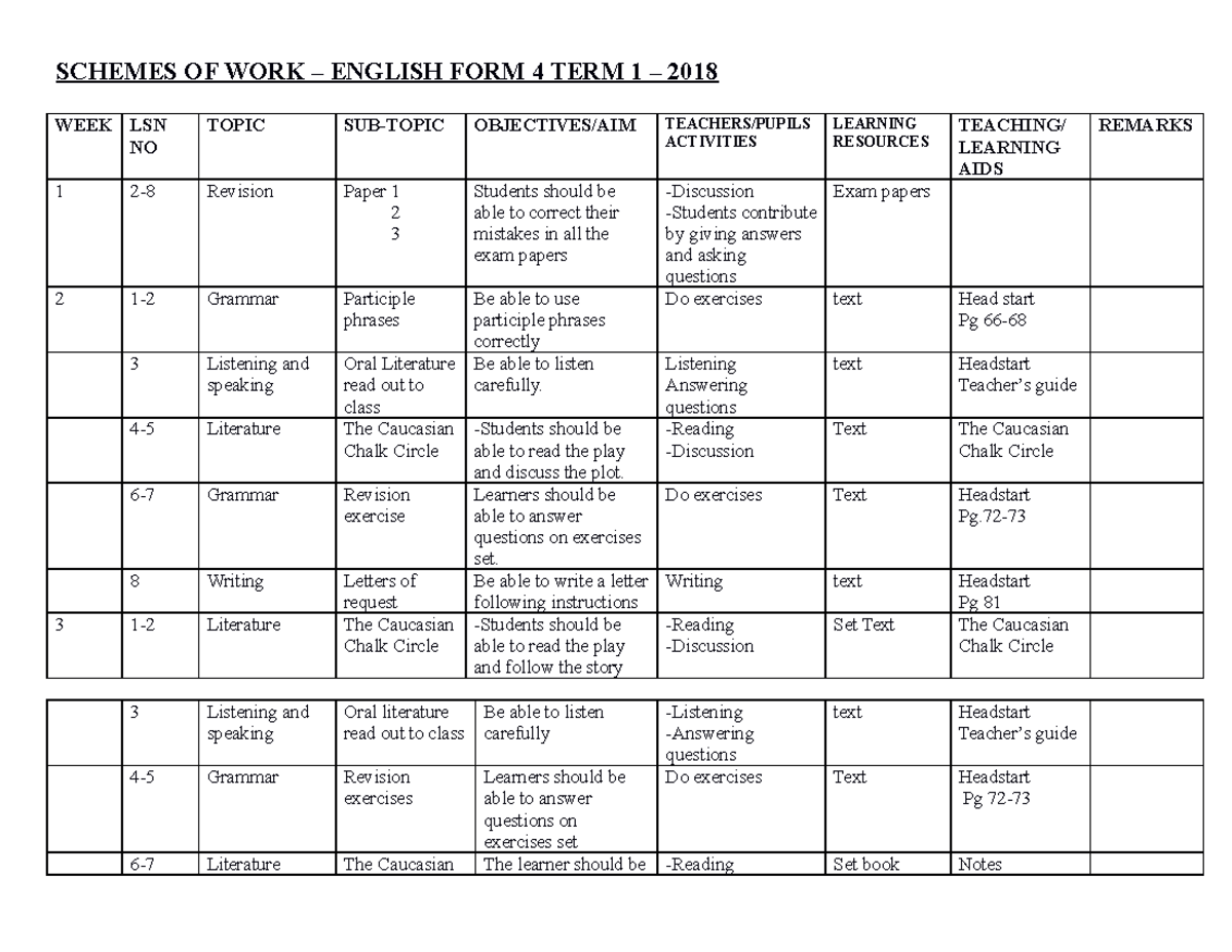 English F4 These Are Lessons Notes And Questions Schemes Of Work English Form 4 Term 1