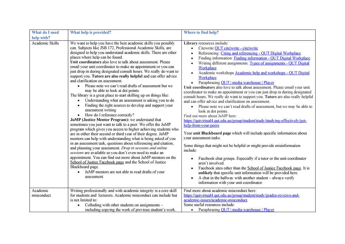 Table of resources - student 9 - What do I need help with? What help is ...