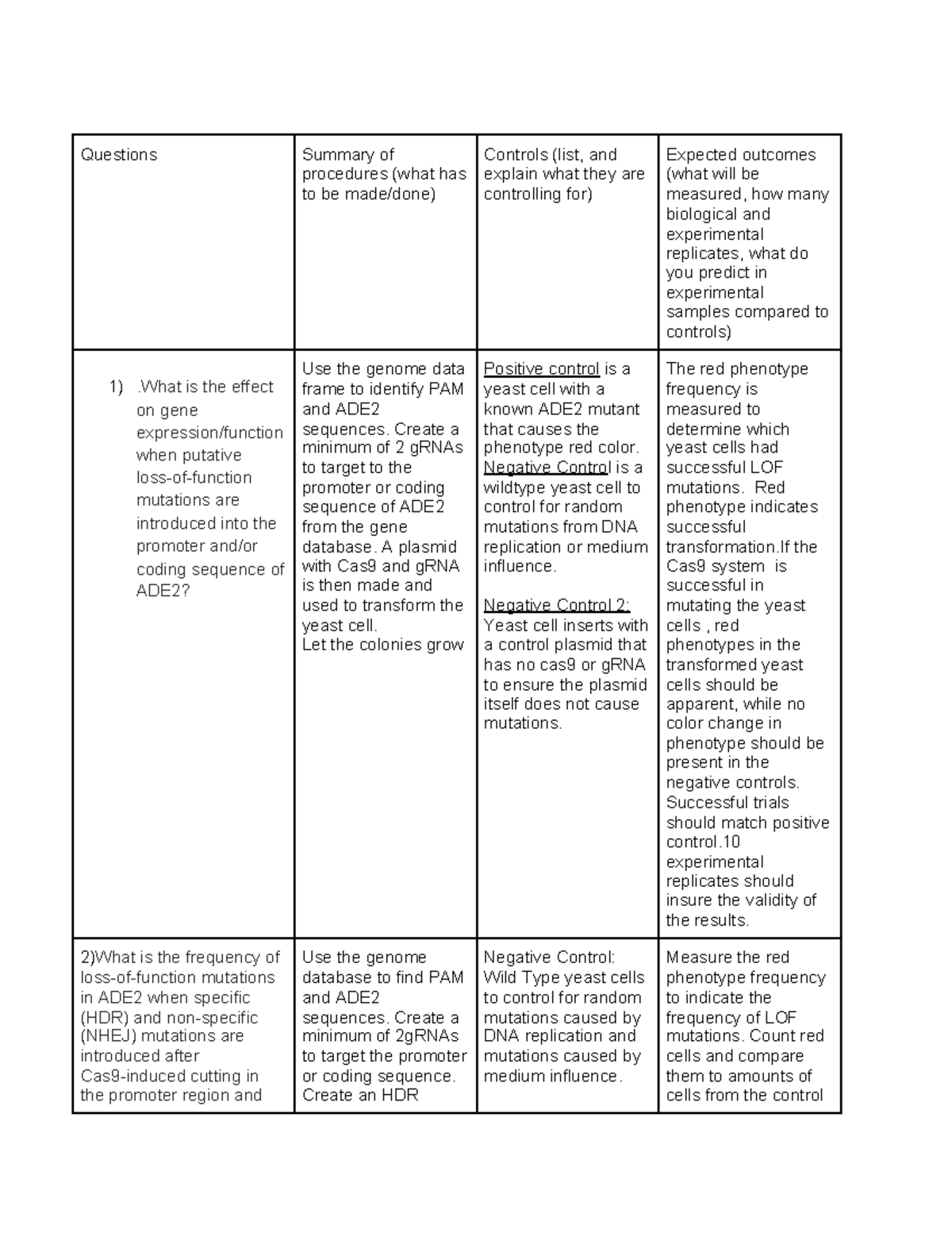 Experimental design submission - Questions Summary of procedures (what ...