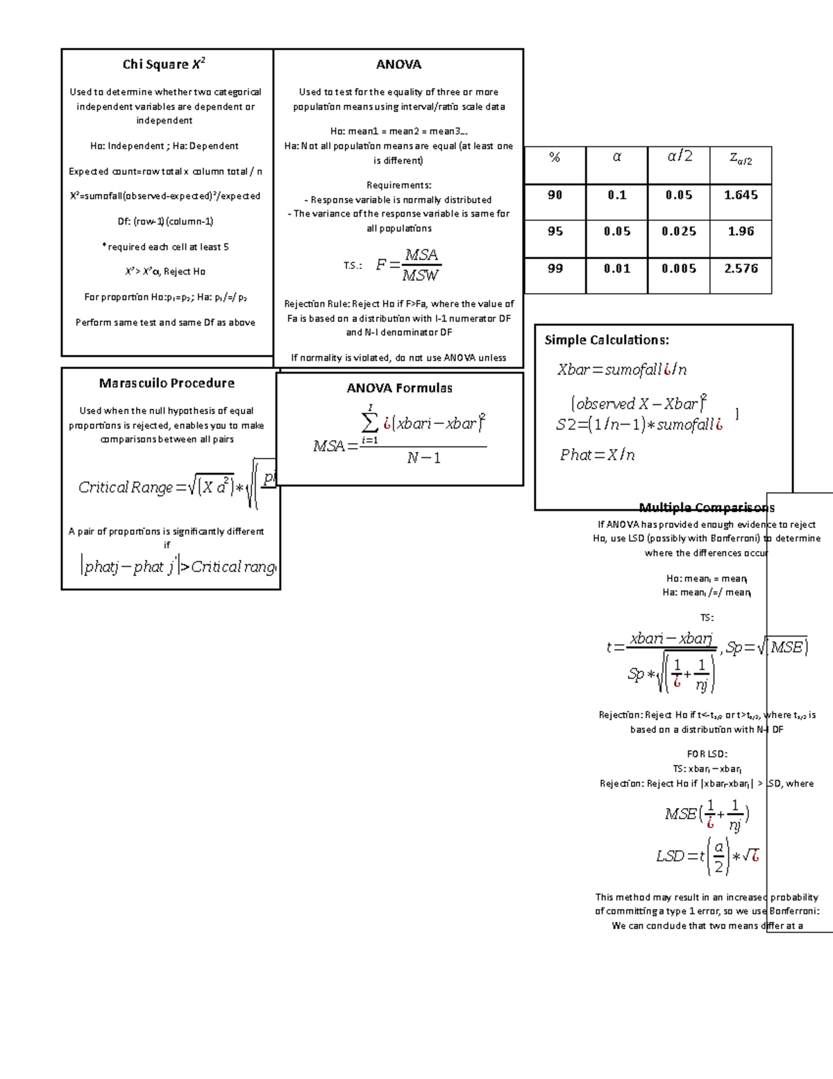 Cheat Sheet Stats 2225 Midterm 2 - Multiple Comparisons If ANOVA has ...