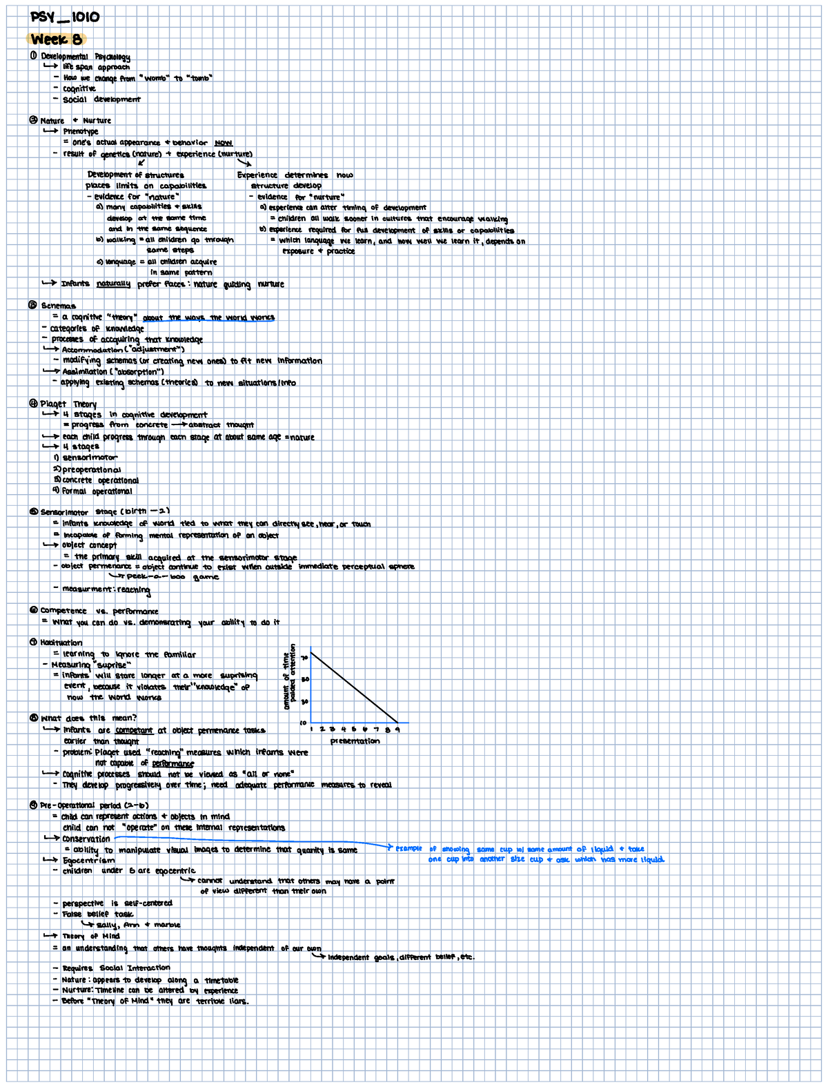 PSY1010 Week 8-10 Notes - PSY 1010 Week Developmental Psychology ...