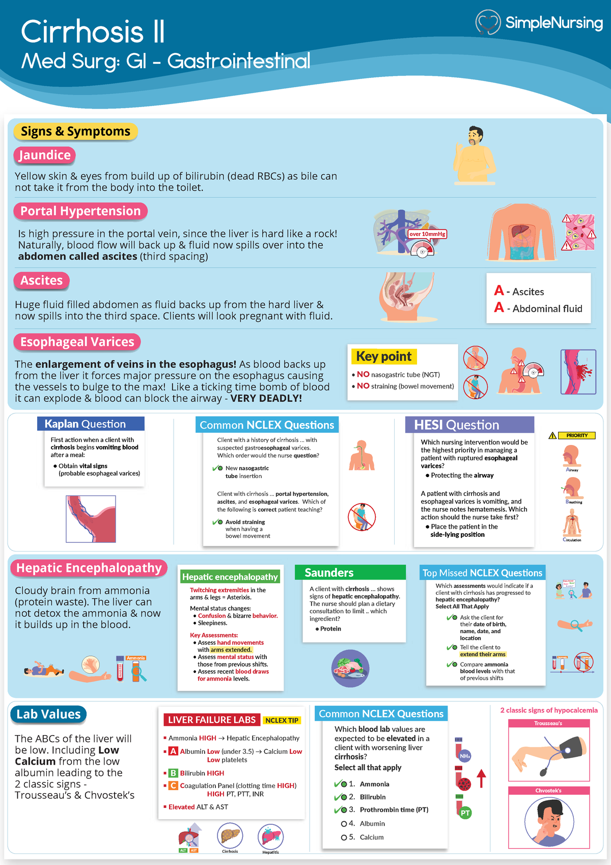 2. Cirrhosis 2 - Study Guide - Cirrhosis II Med Surg: GI ...