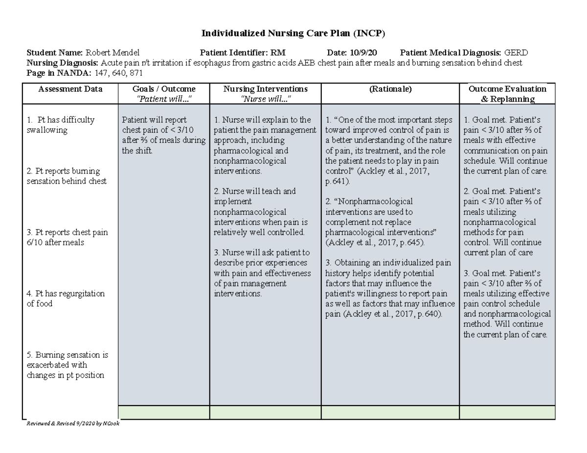 INCP 1 CARE PLAN Individualized Nursing Care Plan INCP Student 