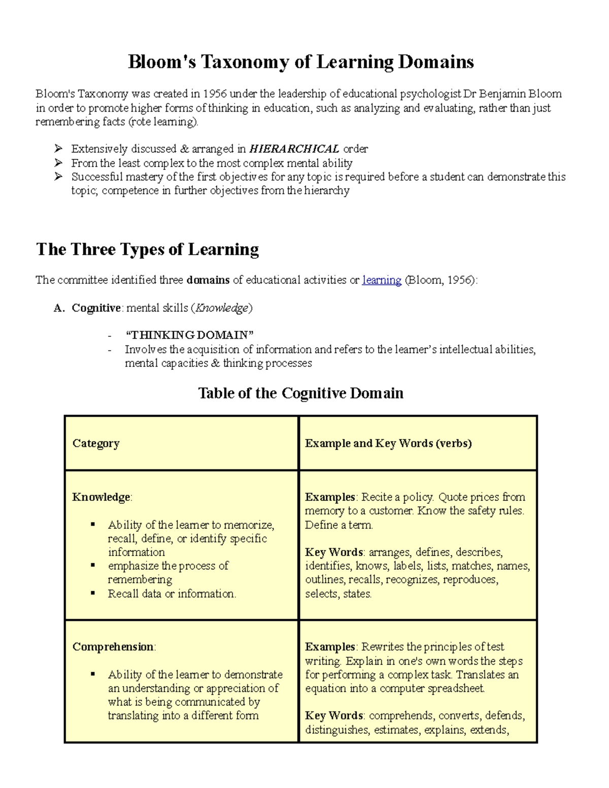 Copy of Bloom's Taxonomy for Students - Bloom's Taxonomy of Learning ...