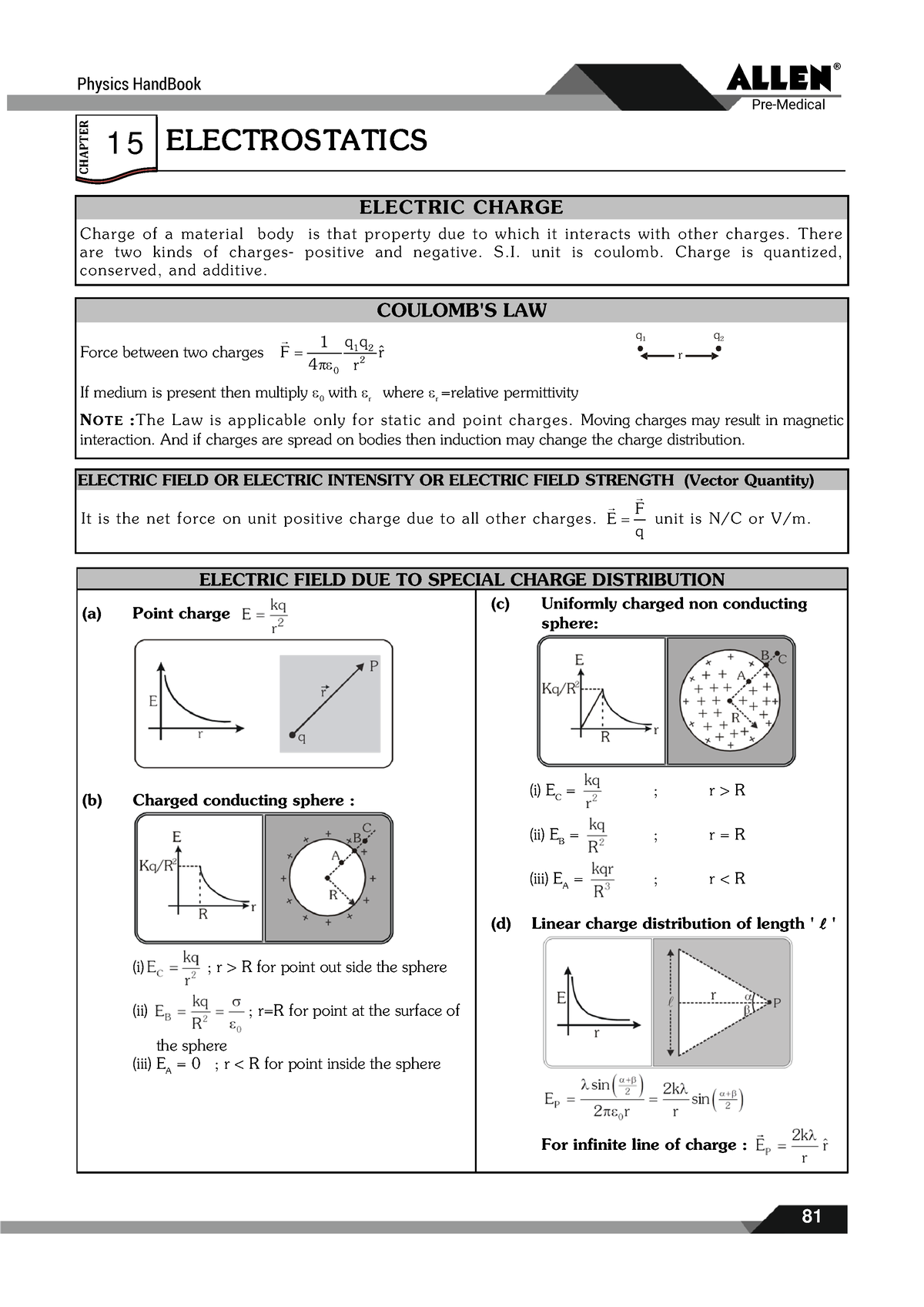 Handbook Physics Eng - ;lkjhv - Physics HandBook Pre-Medical 15 CHAPTER ...